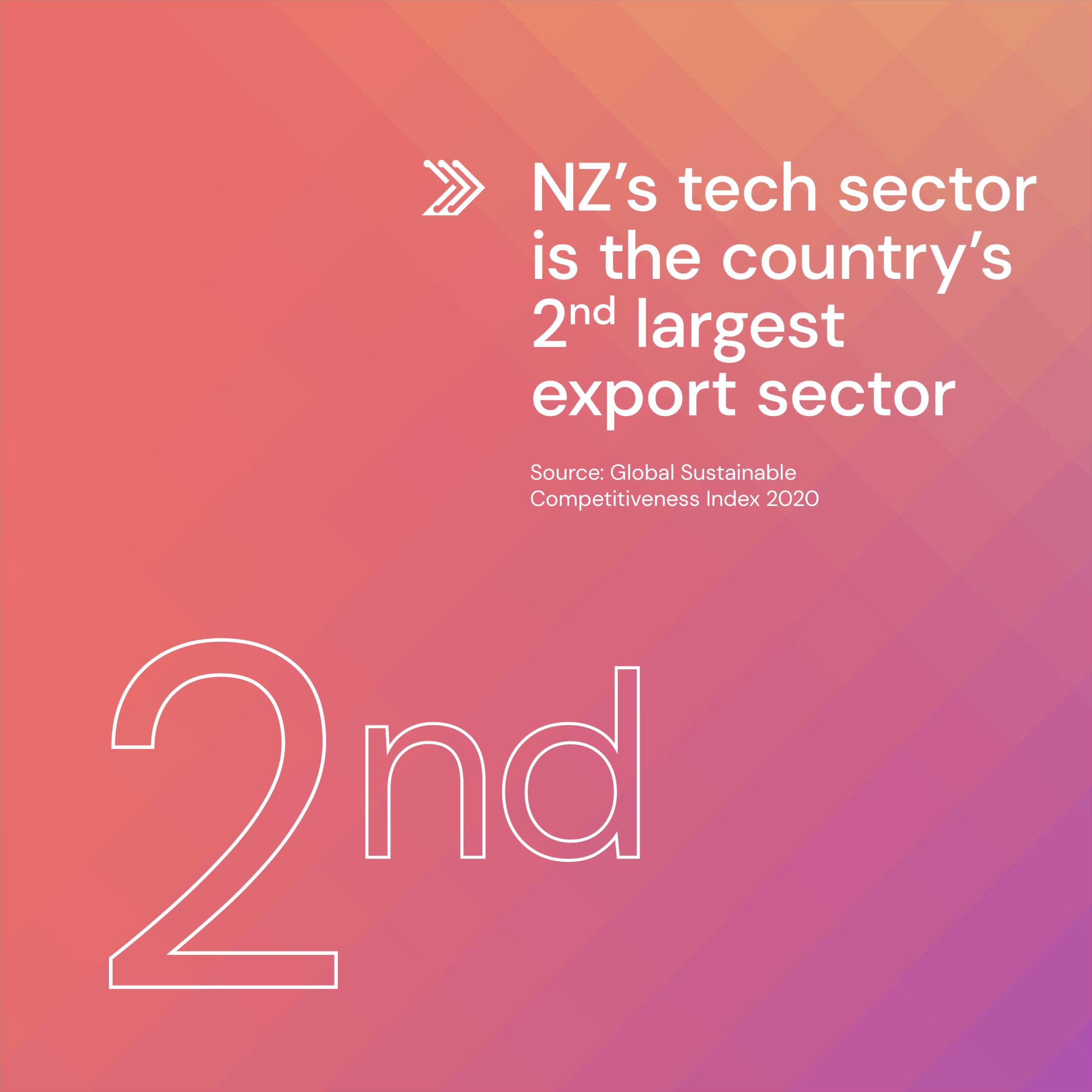 NZ Tech